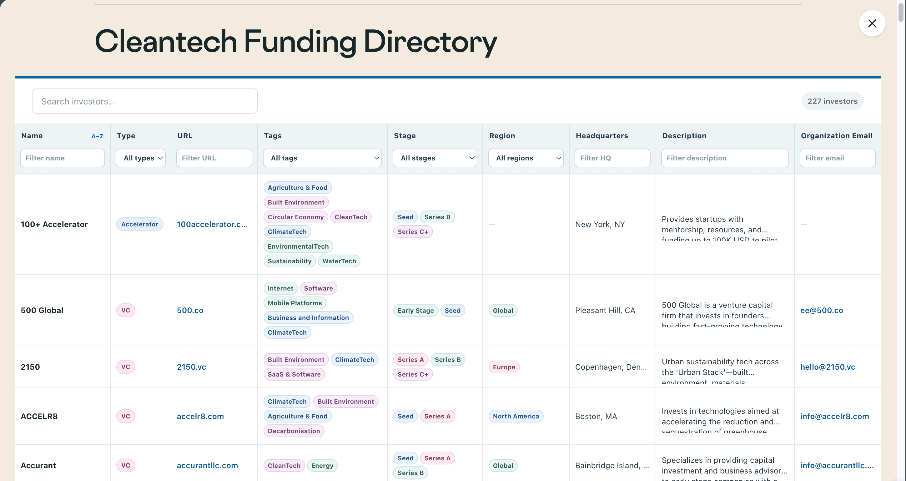 Preview of the searchable E8 cleantech funding directory